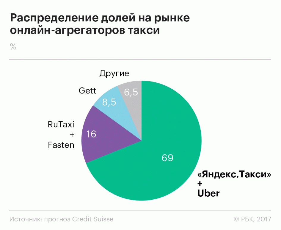 Такси1