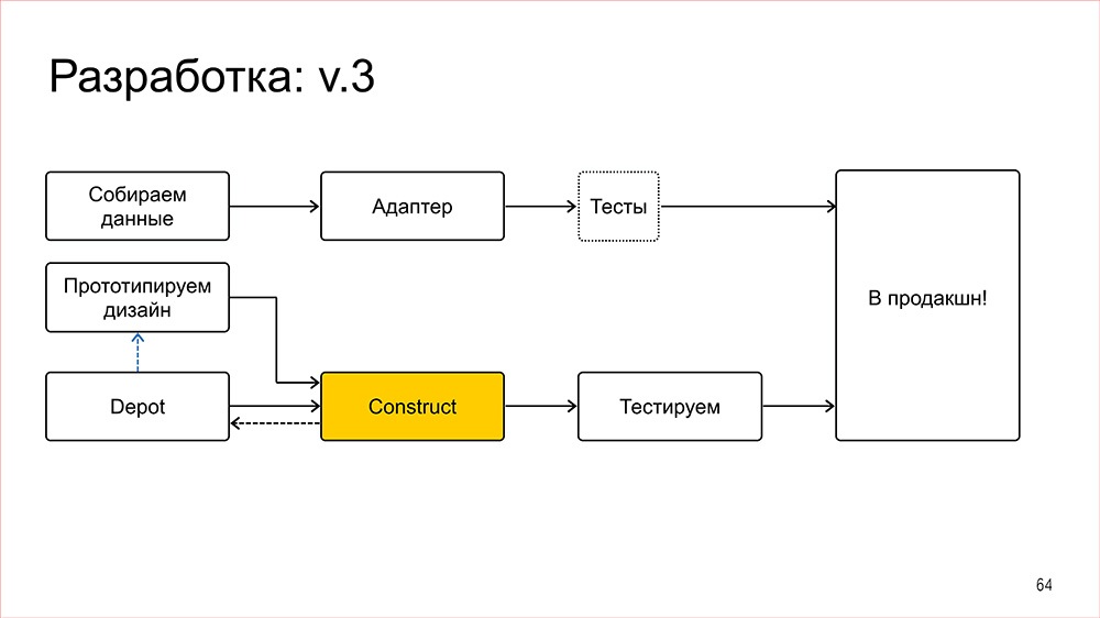 Конструктор - 64