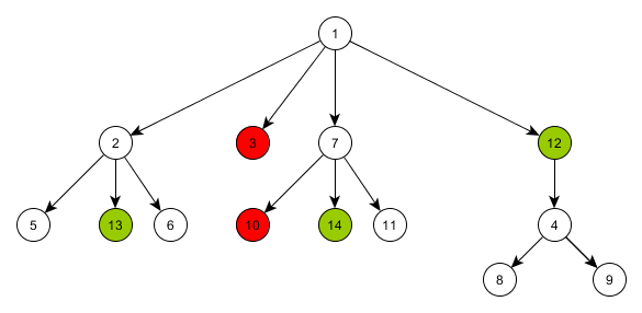 Сравнение* древовидных графов - 4