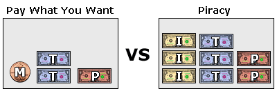 Пиратство и четыре валюты: Pay What You Want и Free-to-Play - 6