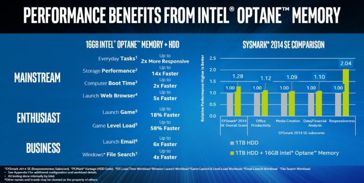 Intel NUC — история и современность. От Atom до Optane - 4
