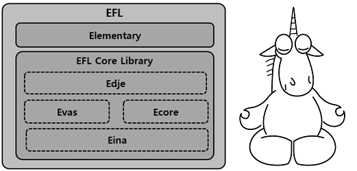 EFL Core Libraries and PVS-Studio