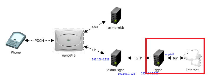 Практические примеры атак внутри GSM сети - 4