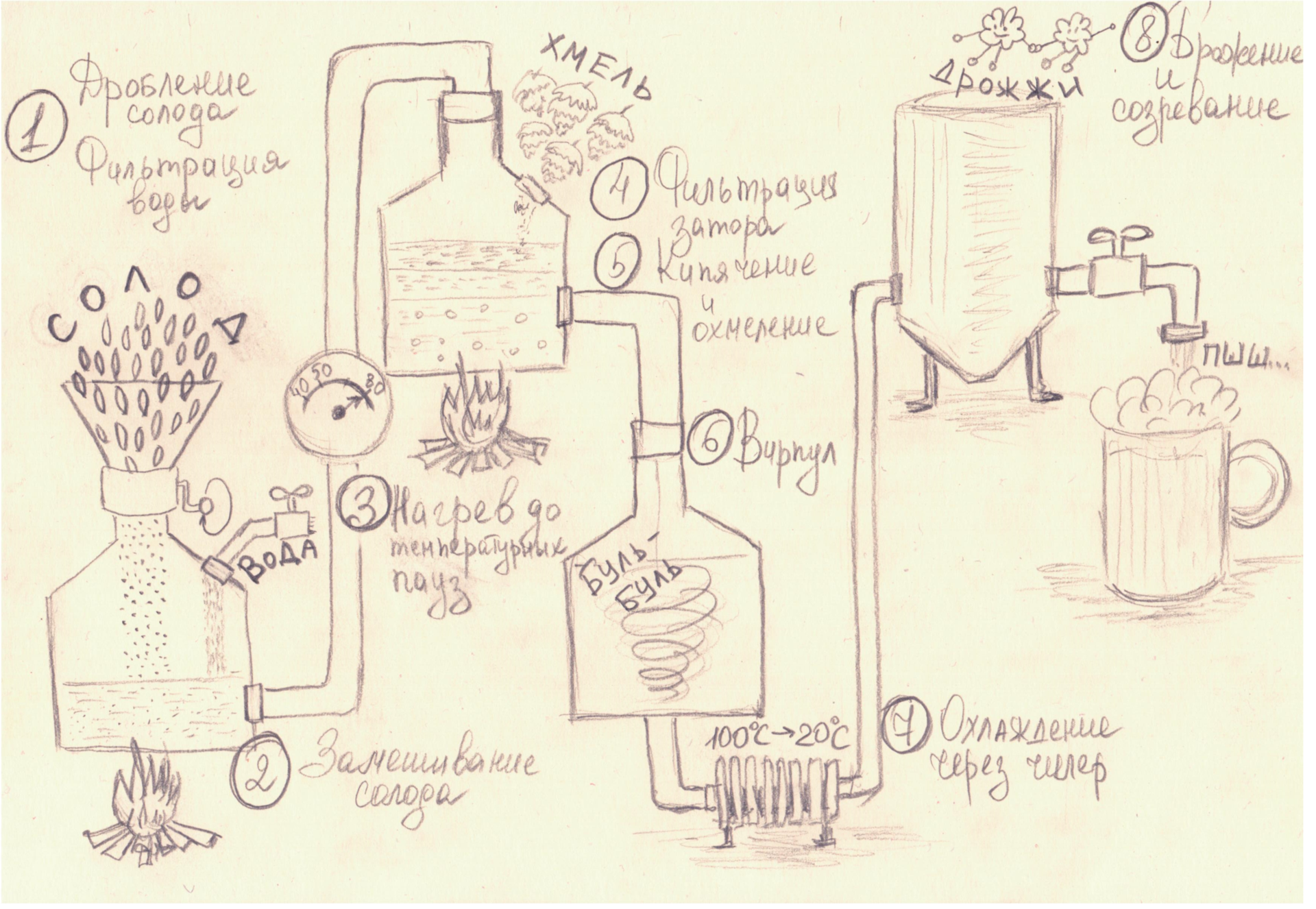 Может ли дрон купить пиво? (Вопрос к размышлению) - 4