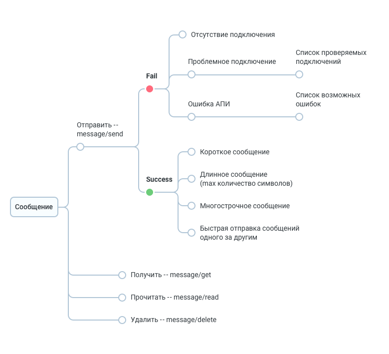 Тестовая документация. Превращаем таблицы в деревья - 9