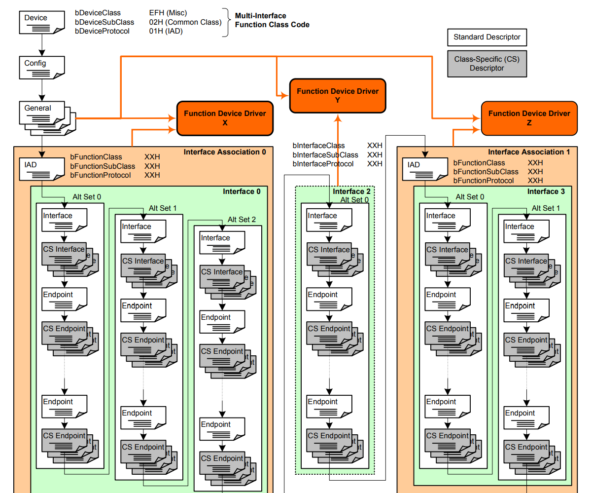 CDC+MSC USB Composite Device на STM32 HAL Версия для печати PVSM.RU