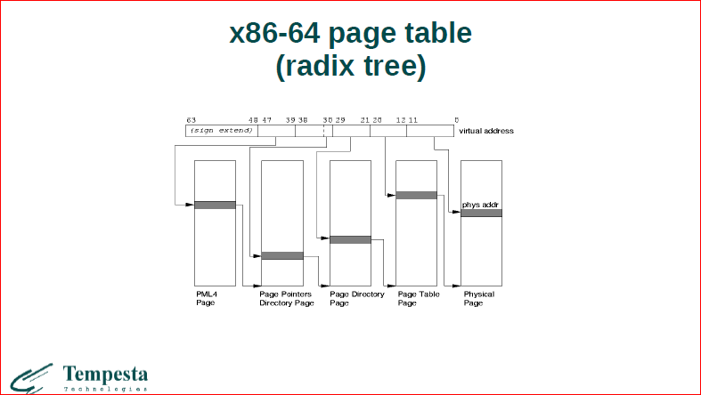 Linux Kernel Extension for Databases - 9