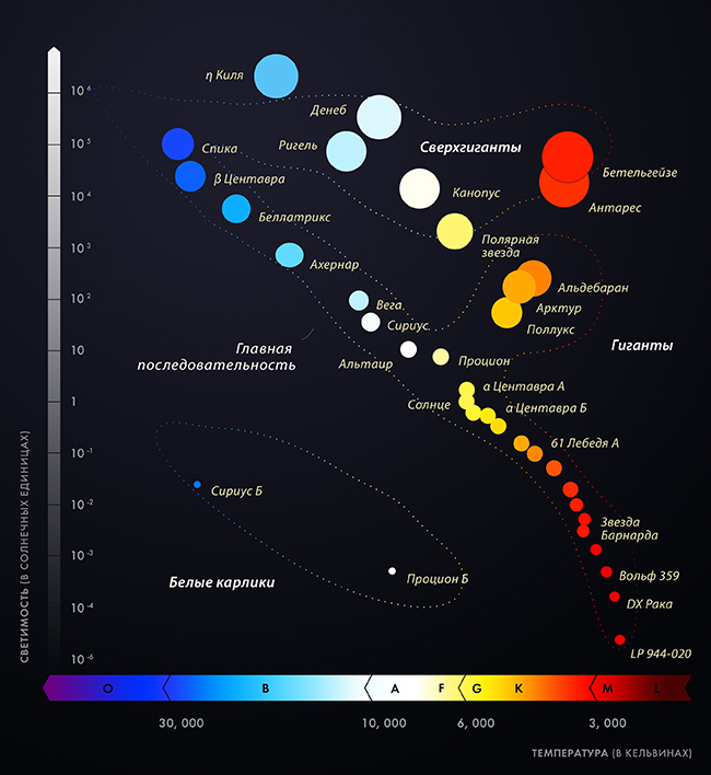 Генерация Галактики и обучение начальным знаниям астрономии - 2