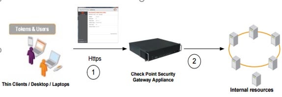 Двухфакторная аутентификация в Check Point Security Gateway - 1