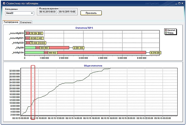 Система мониторинга PERFEXPERT — решение проблем производительности СУБД - 31