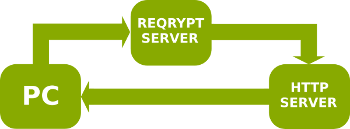 ReQrypt