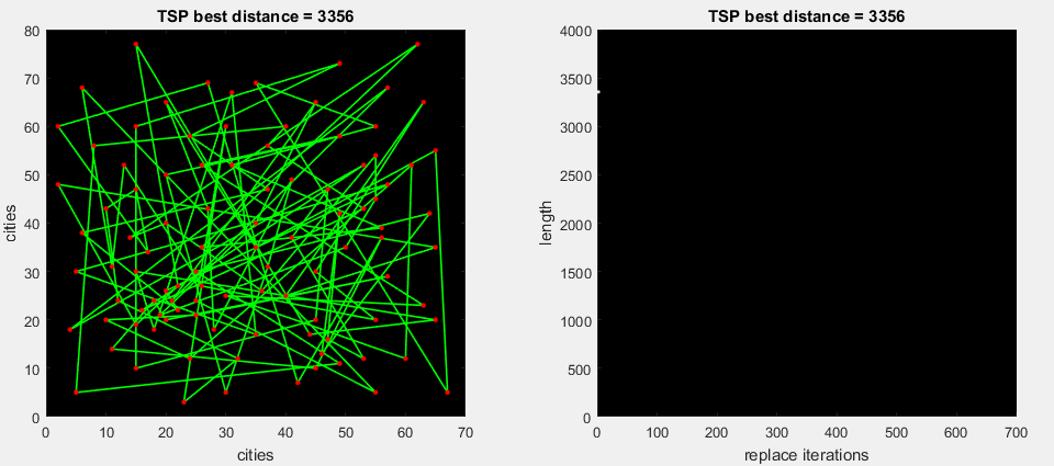 TSP problem. Mixed algorithm - 2