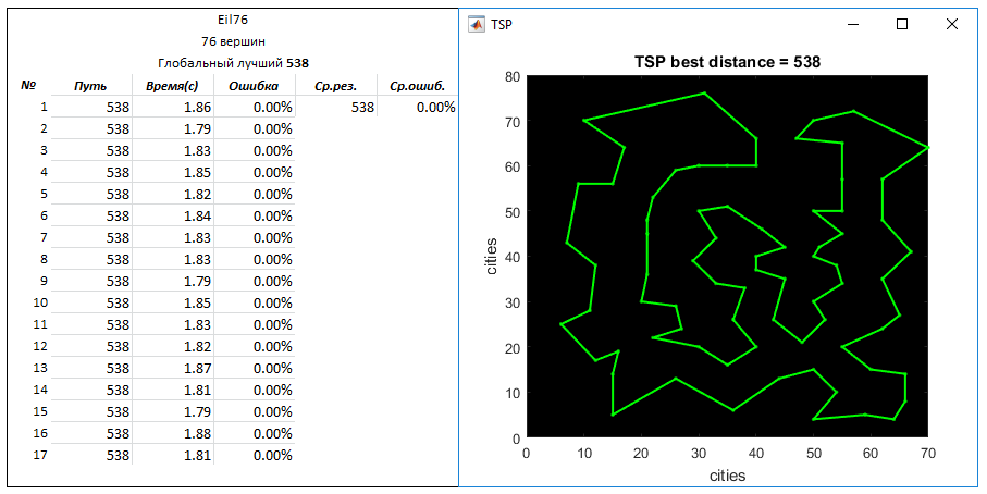 TSP problem. Mixed algorithm - 9