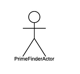 Comedy. Встречайте акторы в Node.JS - 2 image