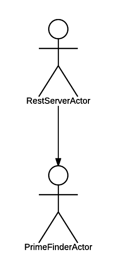 Comedy. Встречайте акторы в Node.JS - 3 image