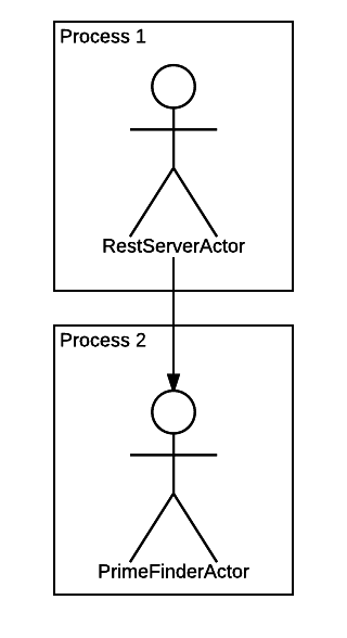 Comedy. Встречайте акторы в Node.JS - 5 image