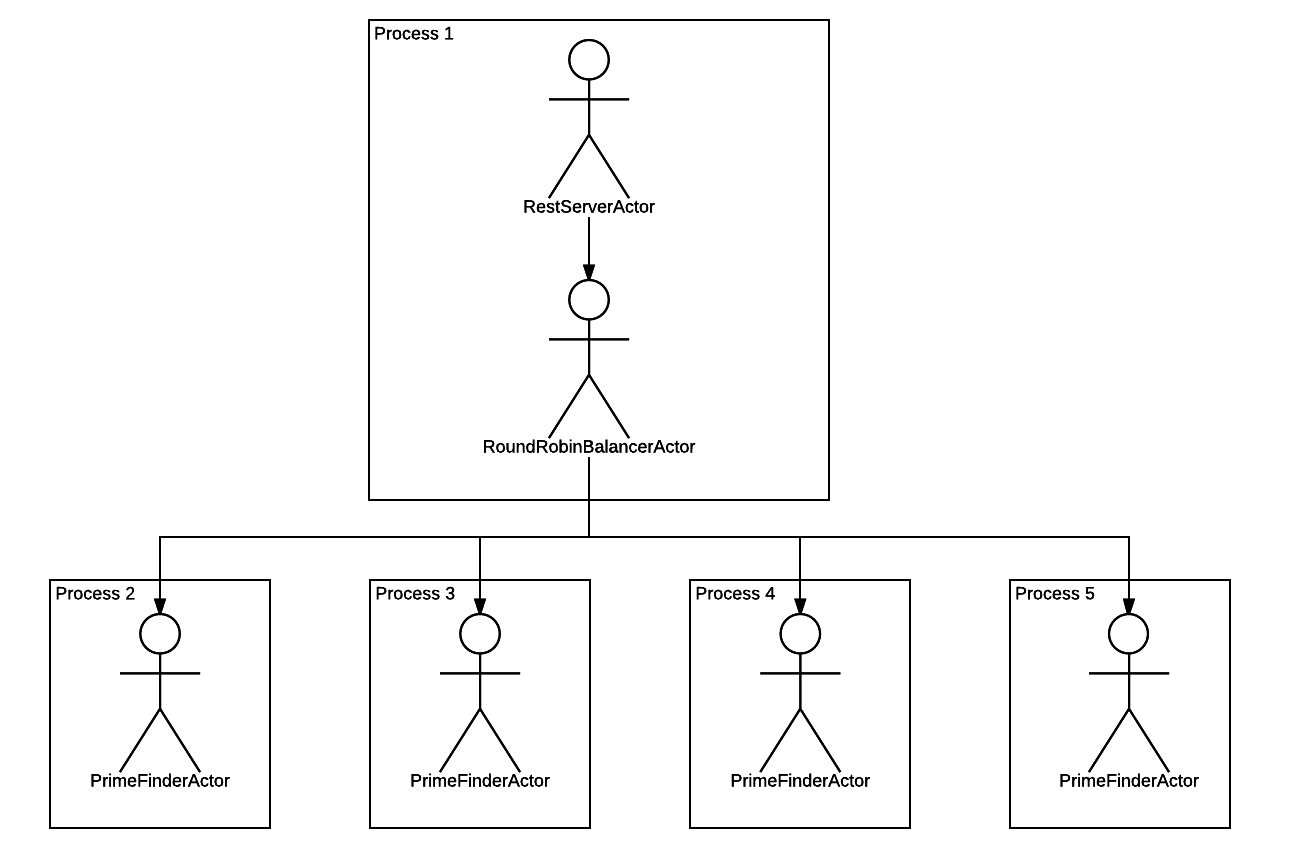 Comedy. Встречайте акторы в Node.JS - 6 image