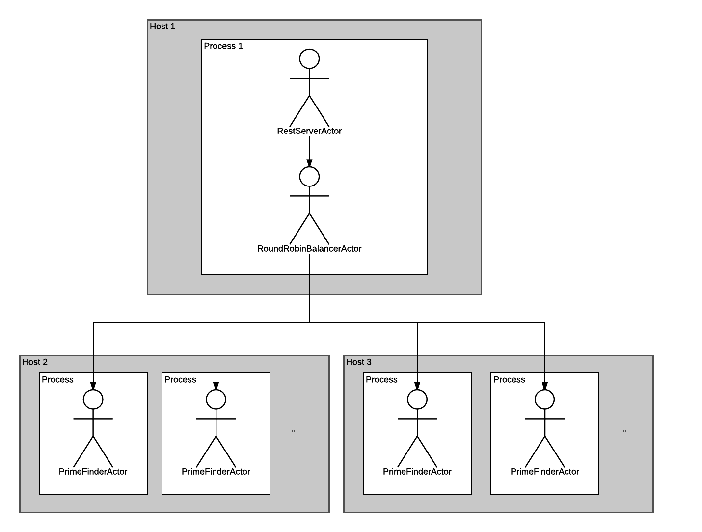 Comedy. Встречайте акторы в Node.JS - 7 image