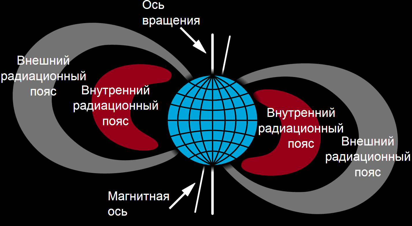 «Жизнь со звездой» — часть 2: космическая погода - 3