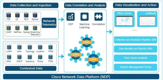 Cisco Digital Network Architecture: основные возможности новой платформы - 3