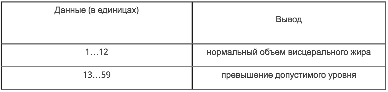 Зачем покупать весы-анализаторы и на какие показатели обращать внимание - 9