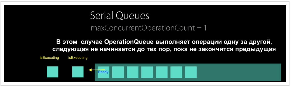 Concurrency в Swift 3 и 4. Operation и OperationQueue - 10
