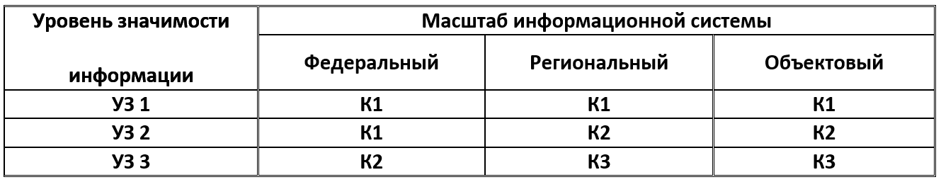 «Государство в Облаках» и один пример ГИС из нашей практики - 2