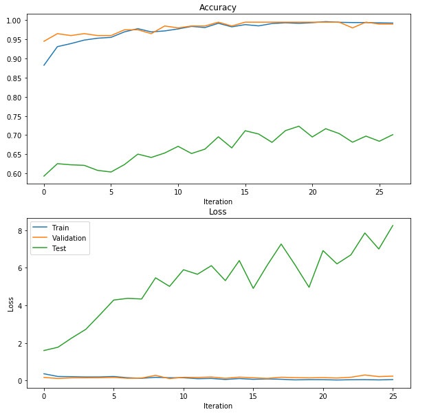 Как сделать проект по распознаванию рукописных цифр с дообучением онлайн. Гайд для не совсем начинающих - 29