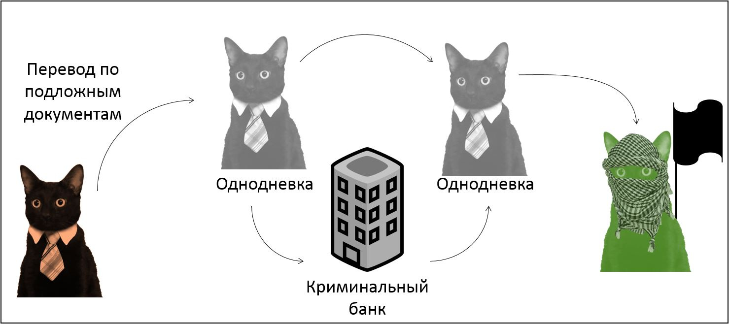 Основы договорной работы в IT: контрагенты и сотрудники - 4