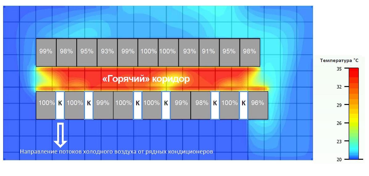 Рядное охлаждение в ЦОДе: мифы и реалии - 7