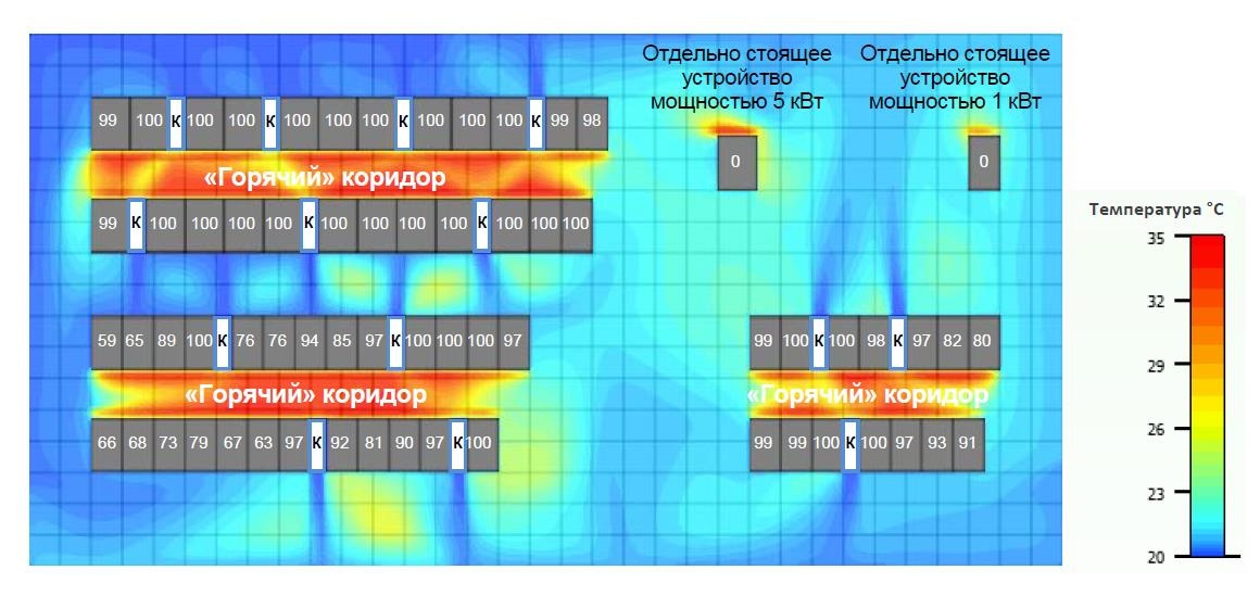 Рядное охлаждение в ЦОДе: мифы и реалии - 8