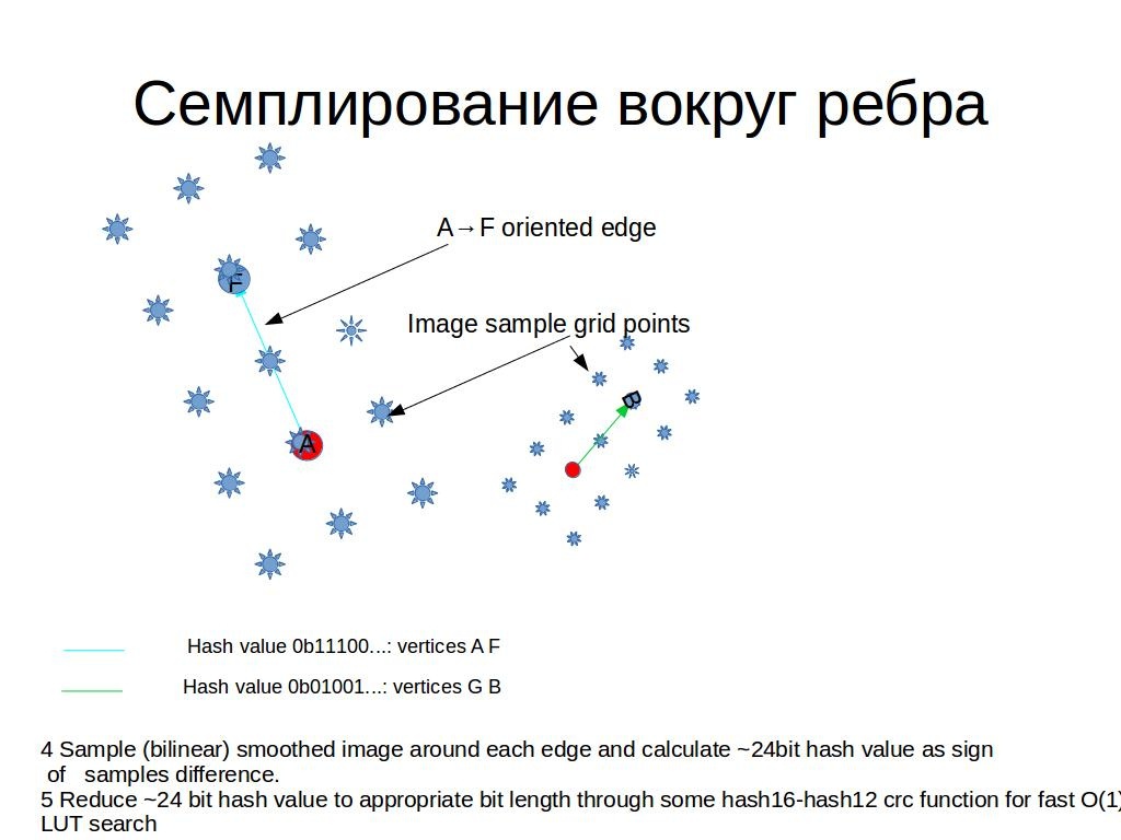 Быстрая регистрация особых точек изображений с помощью голосования биграфа - 3 Быстрая регистрация особых точек изображений с помощью голосования биграфа - 3