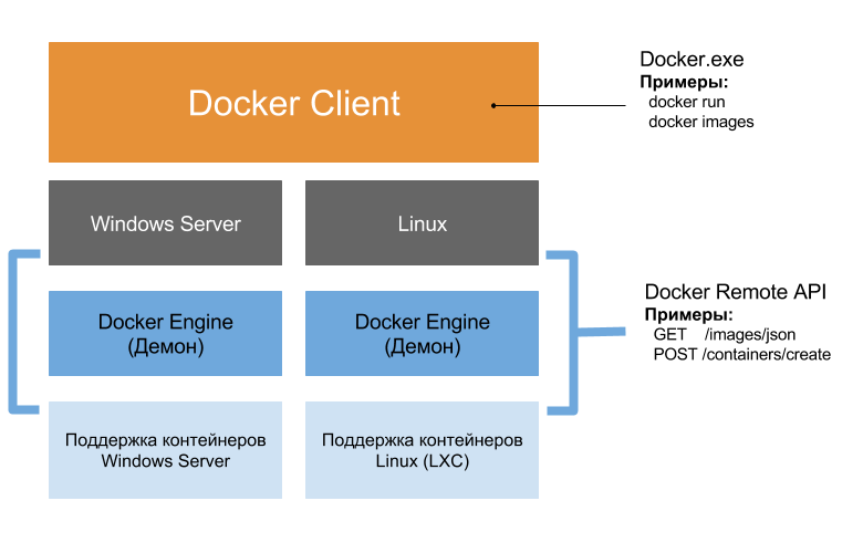 Глубокое погружение в контейнеры Windows Server и Docker — Часть 2 — Реализация контейнеров Windows Server (перевод) - 4