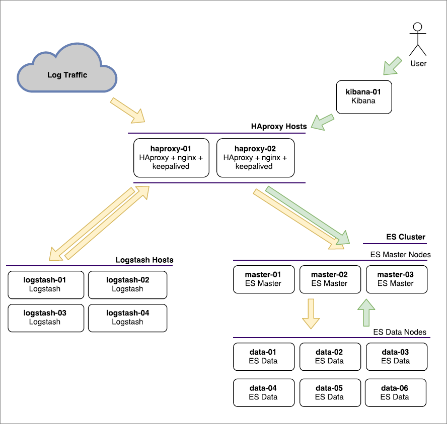 Хранилище логов для облачной платформы. Опыт внедрения ELK - 2