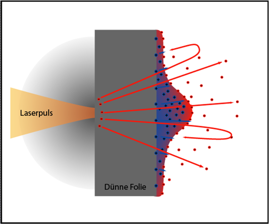 Ускорение протонов лазером из кусочка фольги - 6