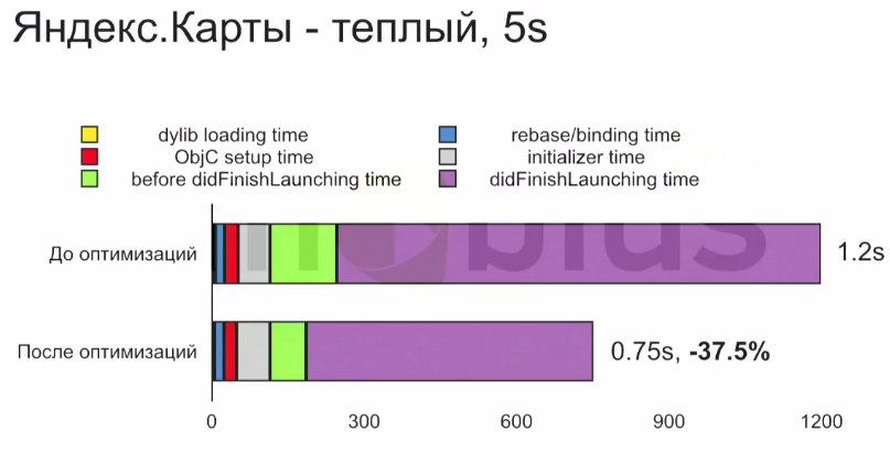 Оптимизация времени запуска iOS-приложений - 49