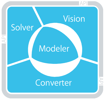 C3D Toolkit