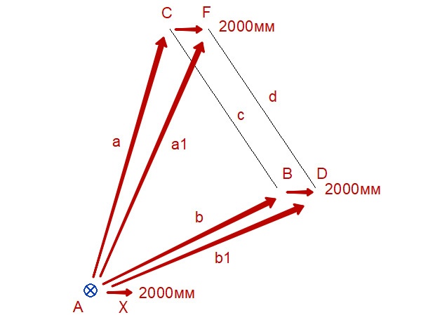Векторная геометрия для разработчиков Revit AP - 1