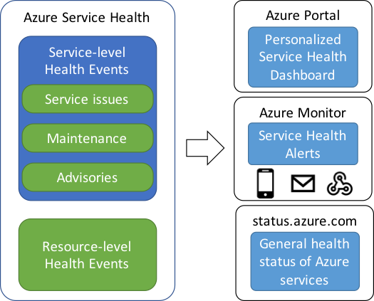 Azure Monitor: возможности и ограничения - 7