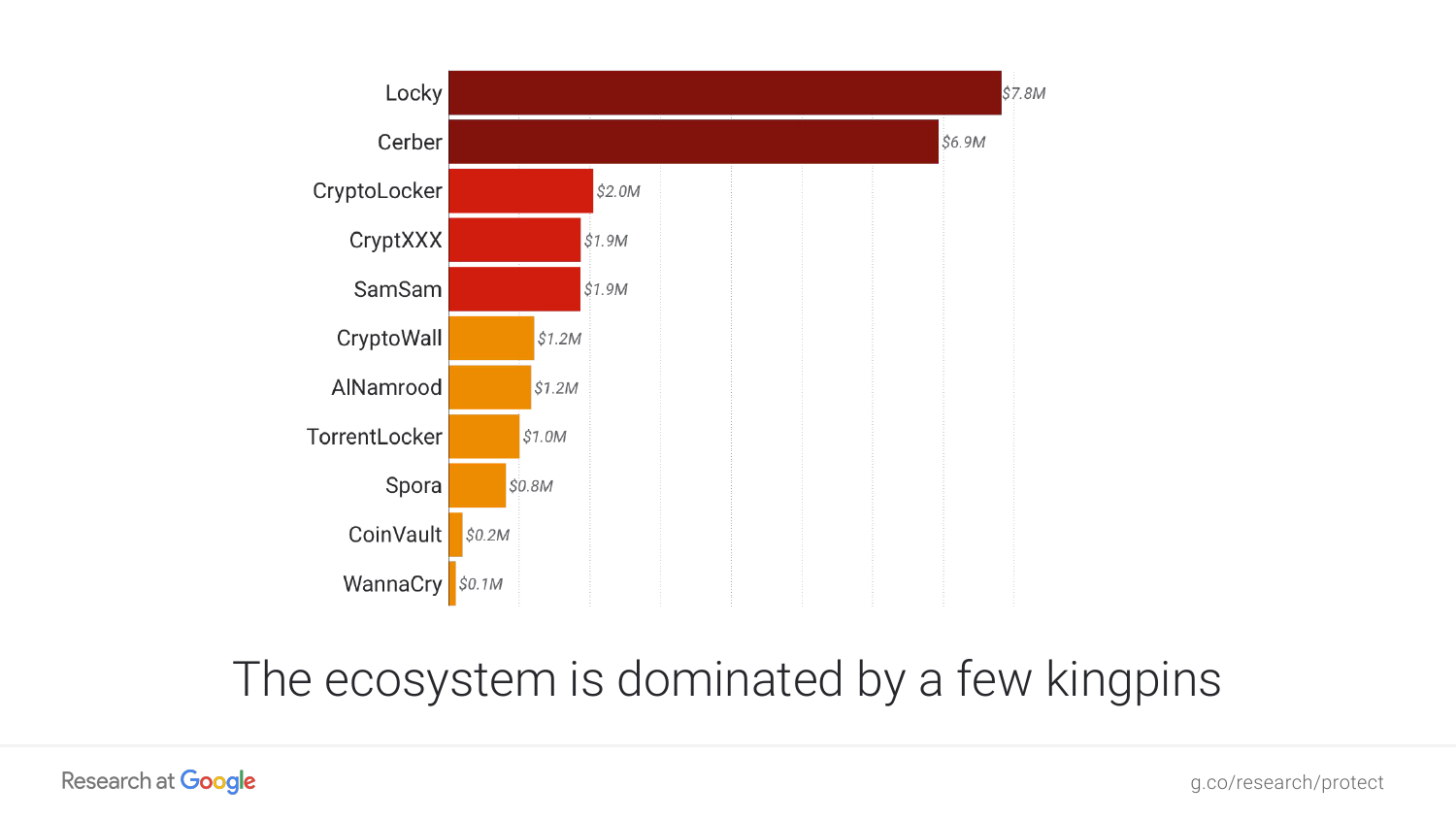 Locky жив: 23 миллиона заражённых писем за сутки - 1