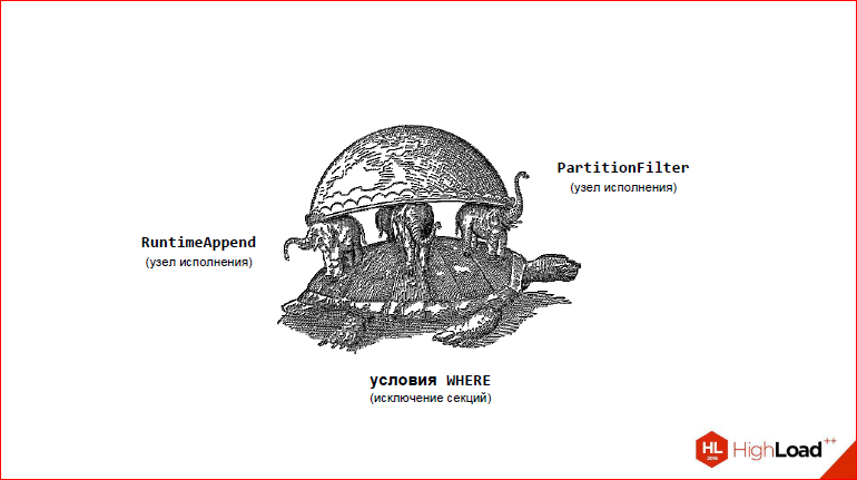 Секционирование PostgreSQL с помощью pg_pathman - 10