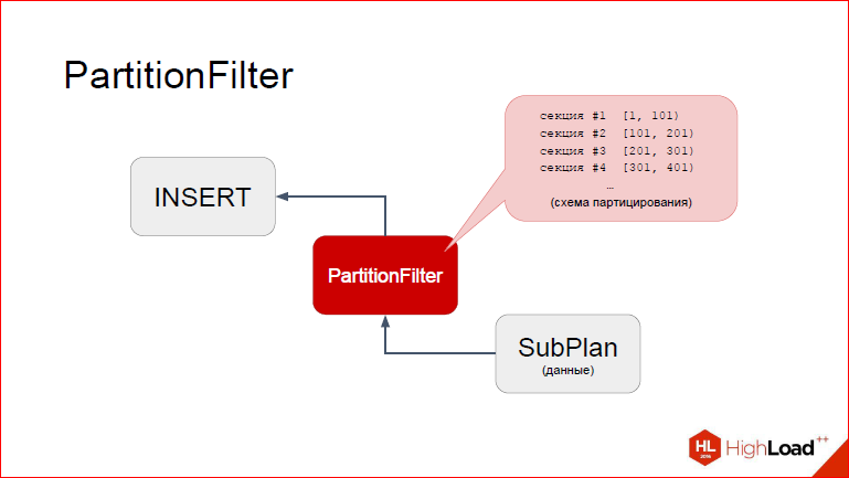 Секционирование PostgreSQL с помощью pg_pathman - 30