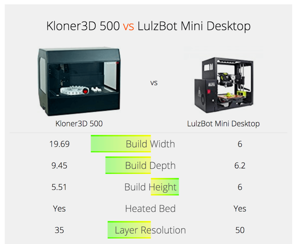 Designing The Perfect Feature Comparison Table