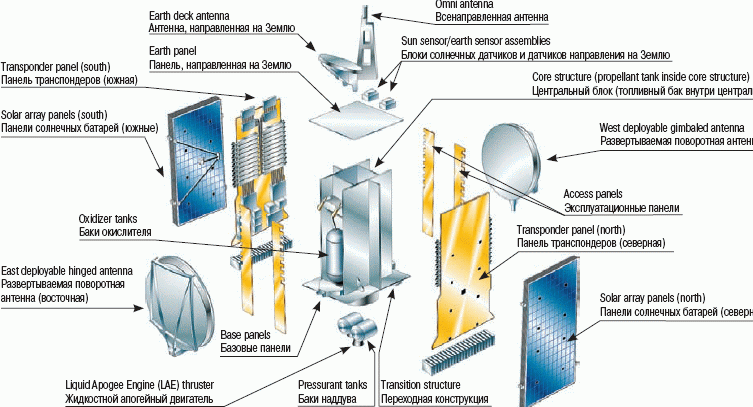 Новый мусор на геостационарной орбите: разрушение Telcom-1 и AMC-9 - 4