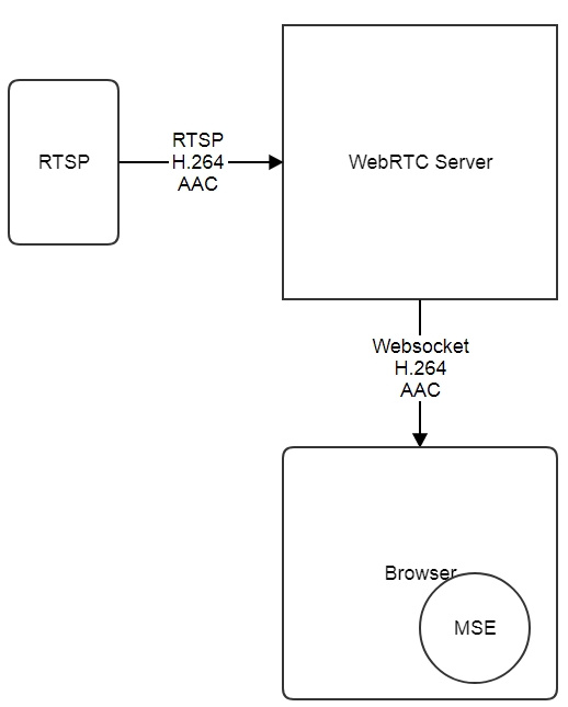 Транслируем WebRTC, RTSP и RTMP потоки на Media Source Extensions по протоколу Websocket - 7