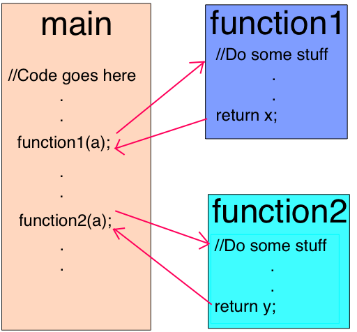 Как работает JS: о внутреннем устройстве V8 и оптимизации кода - 3