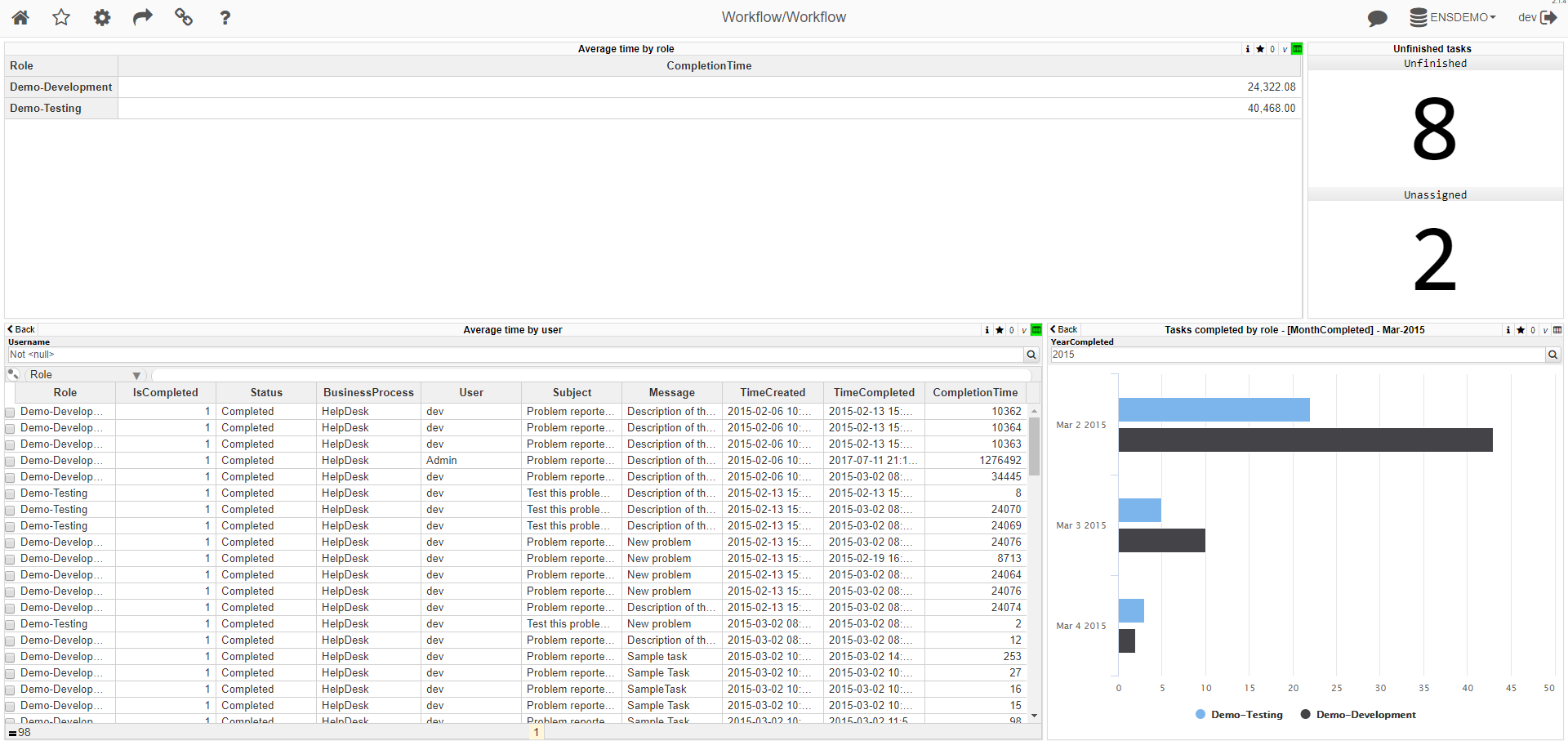 Визуализация данных Ensemble Workflow с помощью InterSystems DeepSee - 5