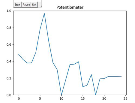 Использование Python для обработки в реальном масштабе времени информации от датчиков, работающих с Arduino - 5