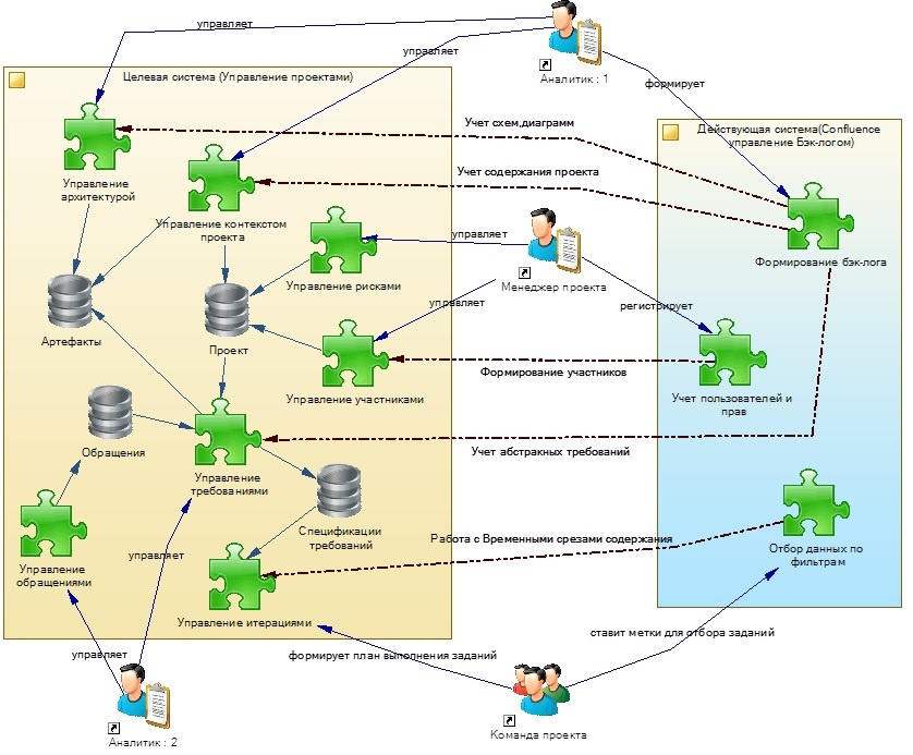 Практика формирования требований в ИТ проектах от А до Я. Часть 5. Сущности предметной области. Немного о стратегиях - 10 Практика формирования требований в ИТ проектах от А до Я. Часть 5. Сущности предметной области. Немного о стратегиях - 10