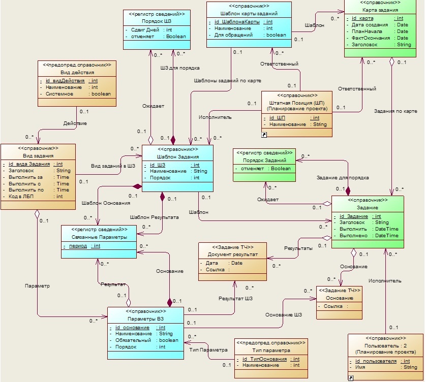 Практика формирования требований в ИТ проектах от А до Я. Часть 5. Сущности предметной области. Немного о стратегиях - 6 Практика формирования требований в ИТ проектах от А до Я. Часть 5. Сущности предметной области. Немного о стратегиях - 6